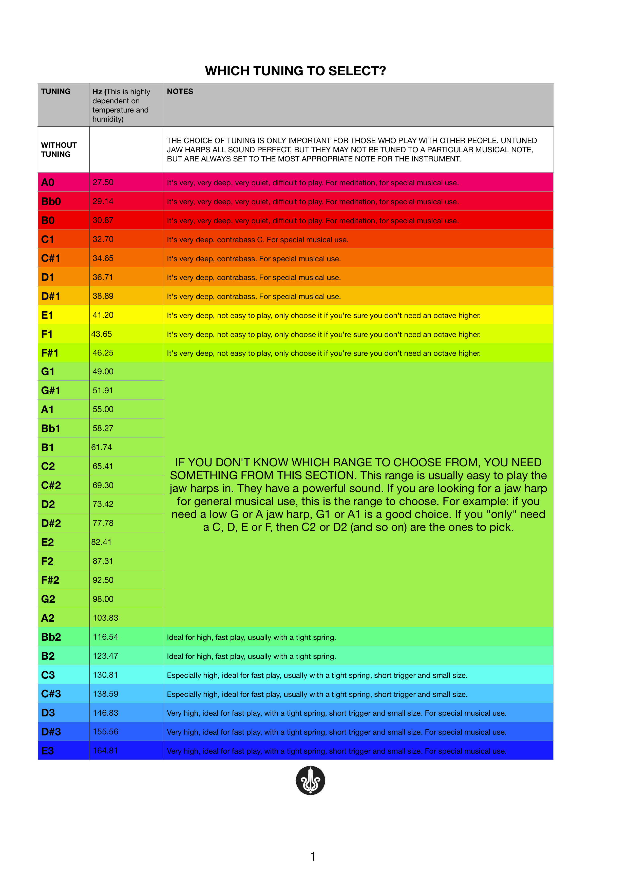 Jaw harp tuning chart